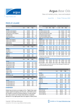 Argus Base Oils Base Oil Market Prices, News and Analysis