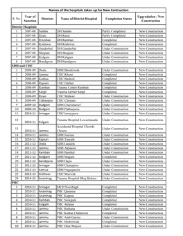 Names of the Hospitals Taken up for New Contruction Year of Upgradation / New S