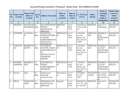 Accused Persons Arrested in Wayanad District from 06.12.2020To12.12.2020
