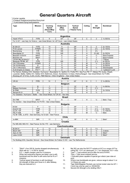 GQ WW2 Aircraft Data