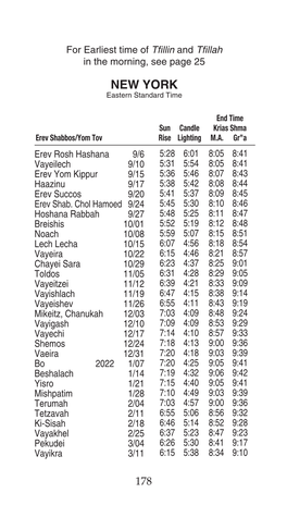 For Earliest Time of Tfillin and Tfillah in the Morning, See Page 25