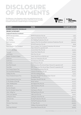 Film Victoria Australia Disclosure of Payments 2015/16