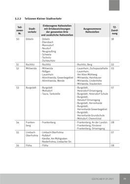 5.2.2 Teilzonen Kleiner Stadtverkehr