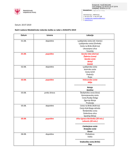 Datum: 20.07.2019 Načrt Nadzora Medobčinske Redarske Službe Za