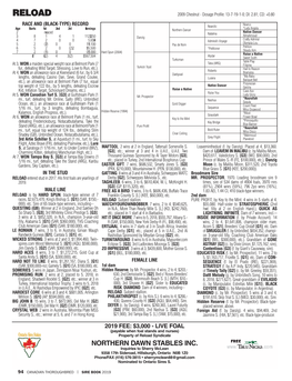 RELOAD 2009 Chestnut - Dosage Profile: 13-7-19-1-0; DI: 2.81; CD: +0.80