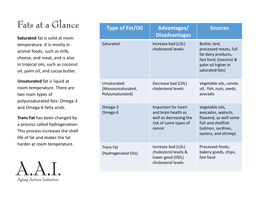 Type of Fat/Oil Advantages/ Sources Disadvantages Saturated Fat Is Solid at Room Temperature