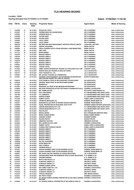 Tla Hearing Board