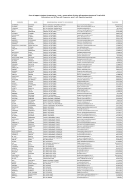 Elenco Dei Soggetti Richiedenti Che Operano Con Il