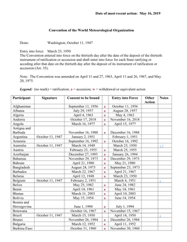 World Meteorological Organization