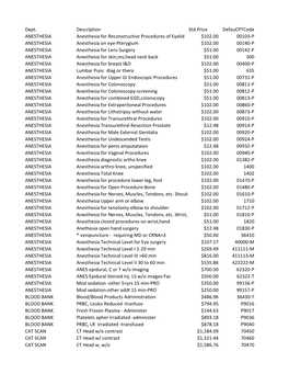 Dept. Description Std.Price Defaucptcode ANESTHESIA