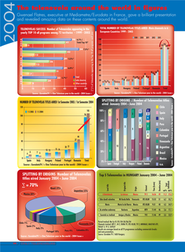 The Telenovela Around the World in Figures