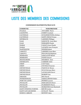 Commission Batiments/Travaux Commune