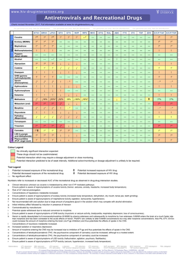 Antiretrovirals and Recreational Drugs Charts Revised November 2017