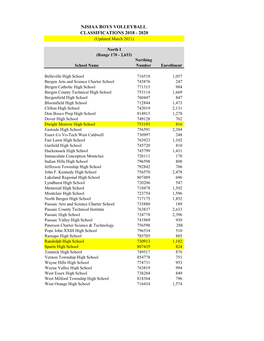 Boys Volleyball Classifications 2021