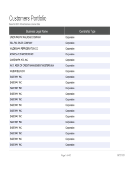 Customers Portfolio Based on 2010 Active Business License Data