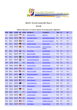 49Erfx - Overall Results After Race 2