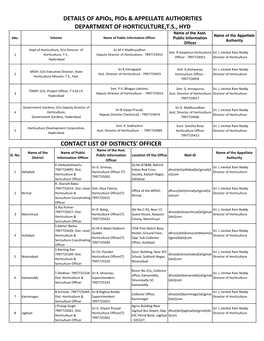 LIST of DIST OFFICER CONTACT and EMAIL.Xlsx