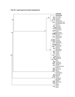 Qiu Et Al. Fig.S3-1