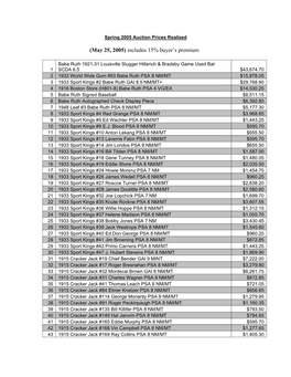 Spring 2005 Auction Prices Realized