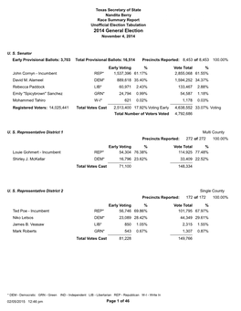 November 2014, General Election