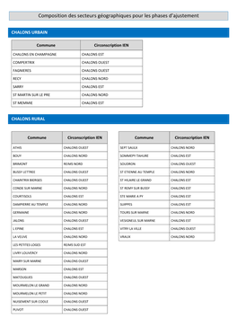 Composition Des Secteurs Géographiques Pour Les Phases D’Ajustement