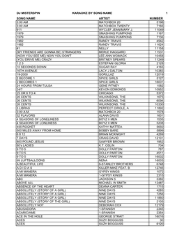 Dj Misterspin Karaoke by Song Name 1 Song Name Artist Number 3:00 Am Matchbox 20 5198 3:00 Am Matchbox Twenty 7166 911 Wyclef Jean/Mary J