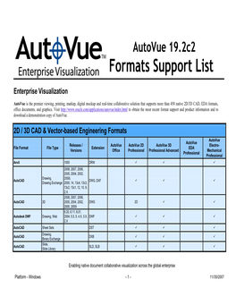 Formats Support Document