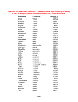 This Is the List of Qualifiers for the 2021 Open World Show. If Your Birthday Is January 2, 2001 Or Later You Are Also Eligible to Attend the 2021 Youth World Show