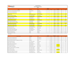 July 2019 Title Grid Event TV Title Grid - Version 2 5/29/2019 Approx Length Final Events Distributor Genre (Hours) Preshow Premiere Exhibition SRP Rating