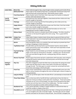 Hitting Drills List