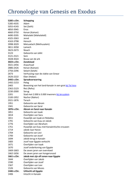 Studie Van De Chronologie Van Genesis En Exodus