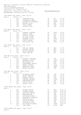 Results of Athletic Events, Made by Timetronics, Belgium Meet=KBC