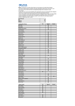 Total Results for 24 Against 41 Abstain 1