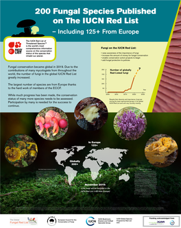 Fungi on the IUCN Red List: Source on the Conservation Status of the Species That • Raise Awareness of the Importance of Fungi Inhabit Our Planet