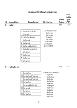 Recommended District Council Constituency Areas