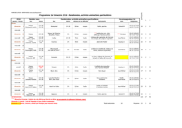 Programme 1Er Bimestre 2016 - Randonnées, Activités Animations Particulières I C T R A