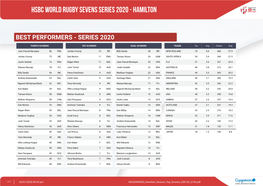 Hsbc World Rugby Sevens Series 2020 - Hamilton