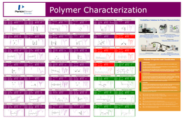 Polymer Properties and Classification