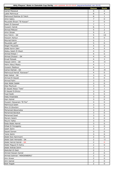 Player Games Goals Kamel Massoud 9 0 Labib Mahmoud 8 4