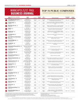 Top 75 Public Companies Minnesota-Based Public Companies Ranked by Revenue