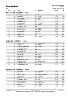 Ergebnisliste SV Telfes Lauf Telfes Im Stubai, 28.07.2012 Rang Stnr Name JG Mannschaft Ges.Zeit Diff