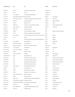 JOIDES Resolution Library