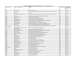 Unclaimed Dividend Details - Interim Dividend 2018-19 - As on March 31, 2019 Folio No