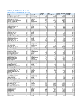 2019 Utility Bundled Retail Sales- Residential