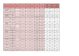 Pharmacy Name Address 1 Address 2 Town County Postcode HWB Locality May Bank Holiday
