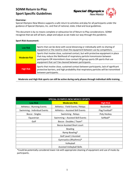 SONM Return to Play Sport Specific Guidelines