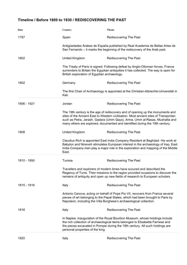 Timeline / Before 1800 to 1930 / REDISCOVERING the PAST