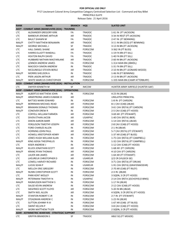 FOR OFFICIAL USE ONLY FY17 Lieutenant Colonel Army Competitive Category Centralized Selection List