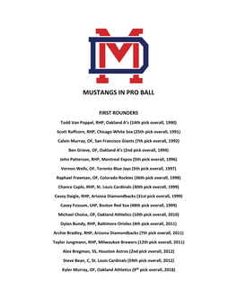 Mustangs in Pro Ball