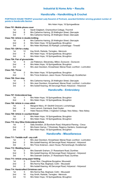 19 Home & Garden Arts Results